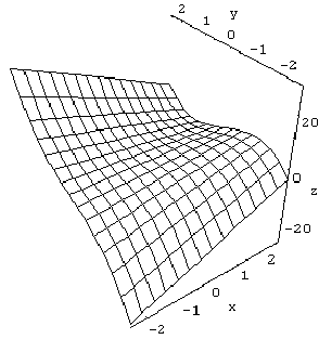 Graph of function