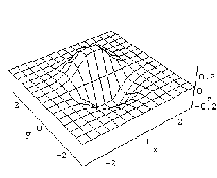 Graph of function