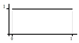 cont uniform pdf