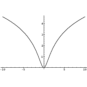 [Graphics:Clc4la1kgr18.gif]