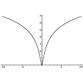 [Graphics:Clc4la1kgr27.gif]